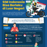 Wow Warga Indonesia Tahun Depan Bisa Pakai SIM Buat di Luar Negeri